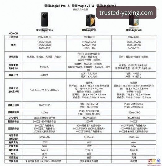 亚星娱乐安全吗 亚星娱乐安全吗?老用户实测v2.1.3 vs 常见顾虑全面对比